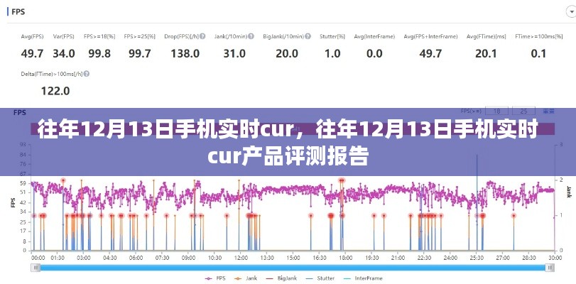 往年12月13日手機(jī)實時CUR產(chǎn)品評測報告解析