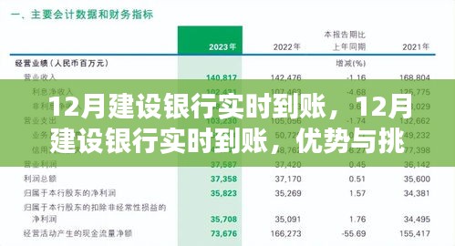 12月建設(shè)銀行實時到賬，優(yōu)勢與挑戰(zhàn)并存