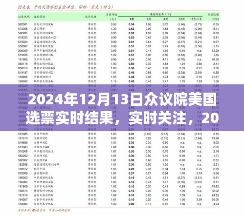 2024年12月13日美國眾議院選舉選票結(jié)果揭曉，實時關(guān)注選票實時結(jié)果