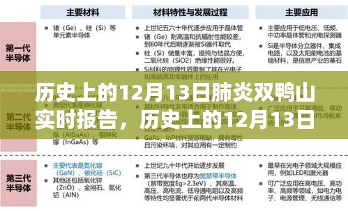 歷史上的12月13日肺炎疫情下的雙鴨山實時報告，共同見證抗疫時刻的歷程