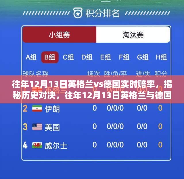 揭秘歷史對決，往年12月13日英格蘭與德國對決背后的實時賠率風云變幻。