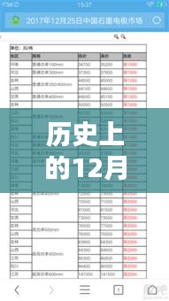 歷史上的12月13日查詢(xún)昨日實(shí)時(shí)天氣方法與技巧探究