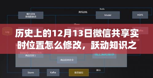 微信共享實(shí)時(shí)位置背后的秘密，歷史揭秘與自我成長魔法，躍動(dòng)知識(shí)之光，位置修改指南（歷史篇）