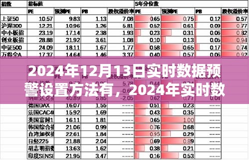 深度探究與應(yīng)用背景，實時數(shù)據(jù)預(yù)警設(shè)置方法詳解（2024年）