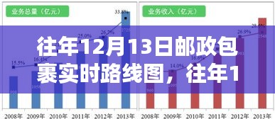 透視往年郵政包裹實時路線圖，優(yōu)劣分析與個人觀點分享