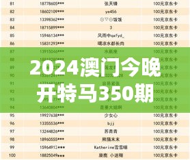 2024澳門今晚開特馬350期開獎(jiǎng)結(jié)果：揭曉今晚大獎(jiǎng)花落誰(shuí)家的期待