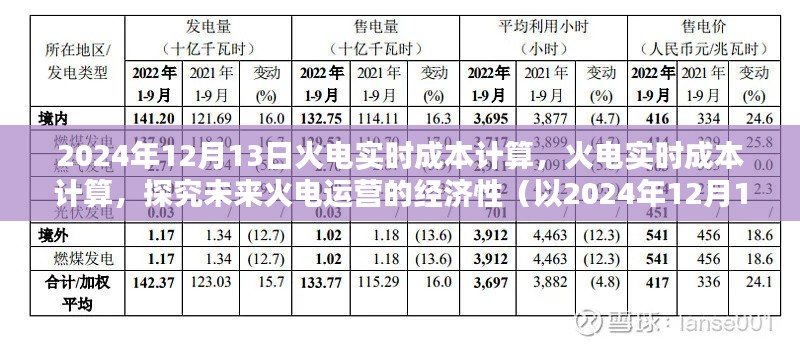 探究未來火電運營的經(jīng)濟性，以實時成本計算為例（2024年12月13日分析）