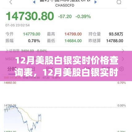 揭秘白銀市場(chǎng)風(fēng)云錄，12月美股白銀實(shí)時(shí)價(jià)格、歷史背景與領(lǐng)域動(dòng)態(tài)