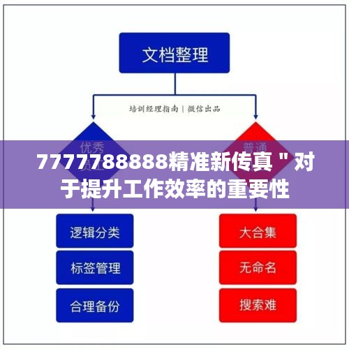 7777788888精準(zhǔn)新傳真＂對(duì)于提升工作效率的重要性