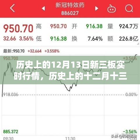 歷史上的12月13日新三板實(shí)時(shí)行情深度解析