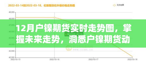 科技投資新時代，智能實時走勢圖揭示戶鎳期貨未來走勢動態(tài)