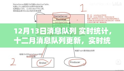 十二月消息隊列更新，實時統(tǒng)計技術(shù)的最新進(jìn)展與實時數(shù)據(jù)統(tǒng)計