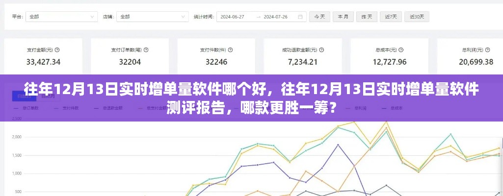 往年12月13日實(shí)時(shí)增單量軟件測(cè)評(píng)，哪款更勝一籌？對(duì)比報(bào)告及推薦標(biāo)題。