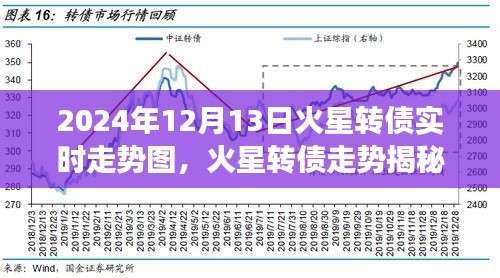 火星轉(zhuǎn)債揭秘，探索火星轉(zhuǎn)債實時走勢圖與小巷深處的特色小店之旅