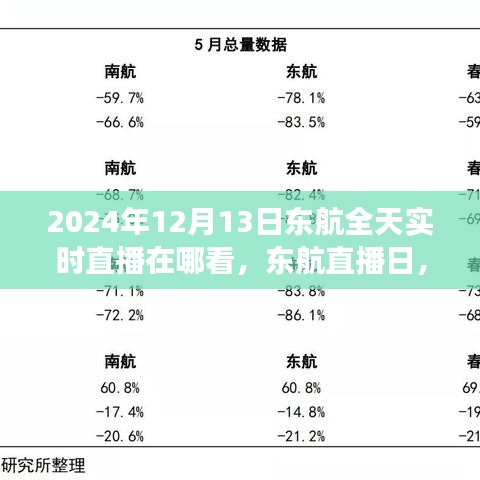 東航直播日，學(xué)習(xí)變化，自信成就夢(mèng)想，與正能量共飛翔——實(shí)時(shí)觀看指南