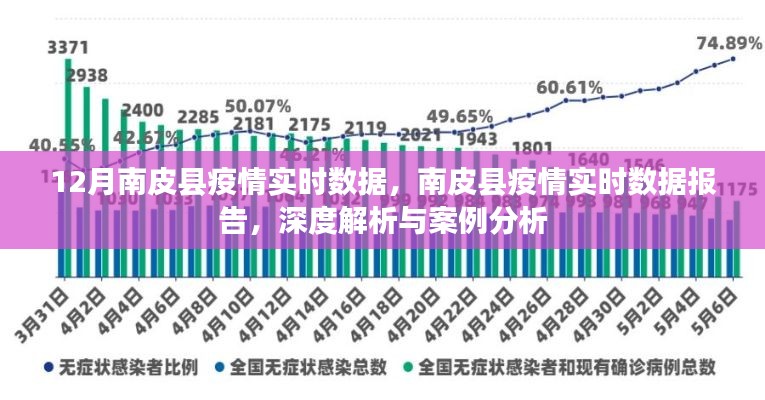 南皮縣疫情深度解析與實時數(shù)據(jù)報告，案例分析及數(shù)據(jù)報告最新更新（十二月版）