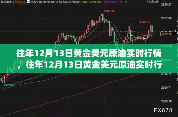 往年12月13日黃金美元原油市場深度解析，實(shí)時(shí)行情、市場波動與多方觀點(diǎn)探討