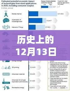 歷史上的12月13日，文檔實時同步技術(shù)的演變與未來展望