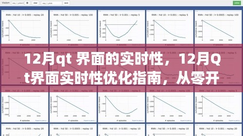 Qt界面實(shí)時(shí)性優(yōu)化全攻略，從零開始實(shí)現(xiàn)高效響應(yīng)的十二月指南