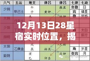 揭秘，12月13日二十八星宿實時位置與天文奇觀背后的歷史影響