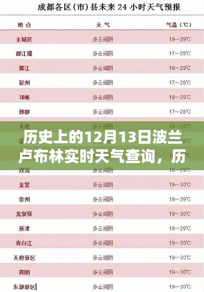 歷史上的12月13日波蘭盧布林實時天氣深度測評與介紹