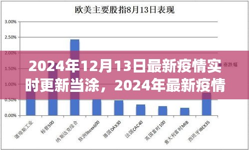 2024年當(dāng)涂地區(qū)疫情實(shí)時(shí)更新與防疫指南，初學(xué)者到進(jìn)階用戶的必備資訊