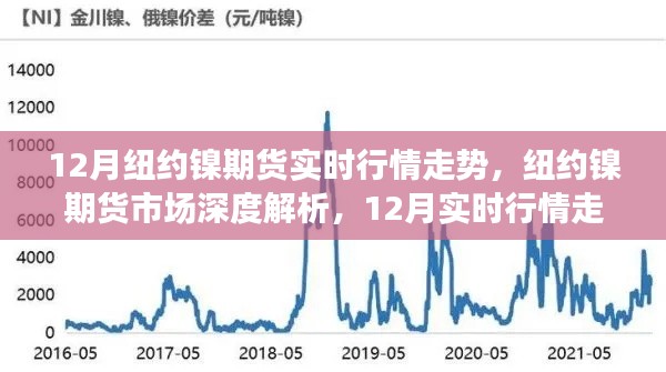 紐約鎳期貨市場深度解析，實(shí)時(shí)行情走勢與專業(yè)評(píng)測（十二月版）