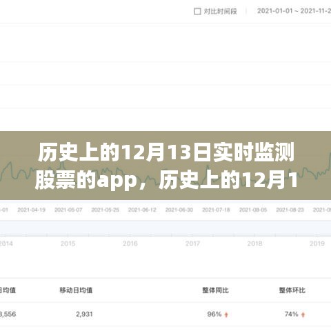 歷史上的12月13日，股票實時監(jiān)測App深度評測與介紹