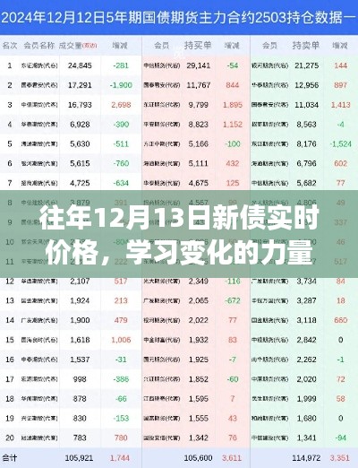 歷年12月13日新債實(shí)時(shí)價(jià)格分析與啟示，學(xué)習(xí)變化的力量