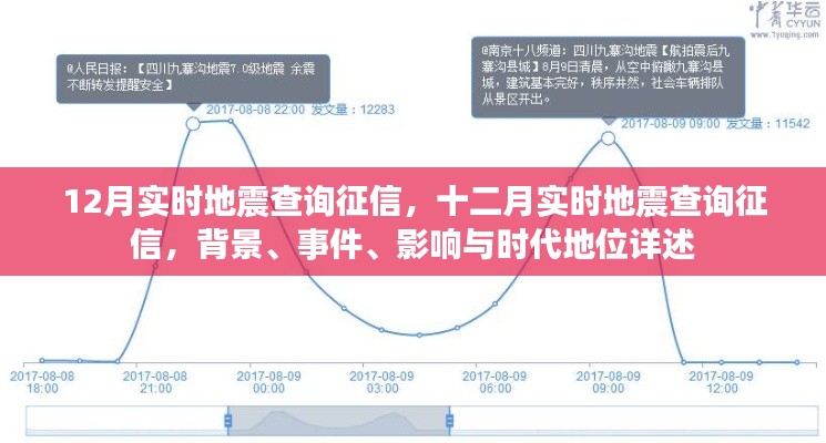 十二月地震實時查詢征信，背景、事件、影響與時代重要性解析