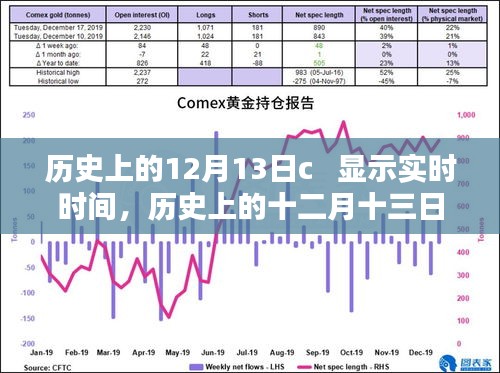 時光回眸，歷史上的十二月十三日與實時時間的交織