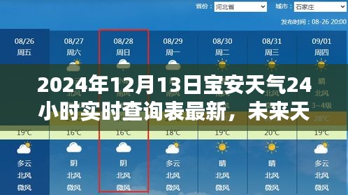 實(shí)時(shí)掌握寶安天氣動(dòng)態(tài)，2024年智能天氣查詢表全新升級(jí)與實(shí)時(shí)天氣查詢