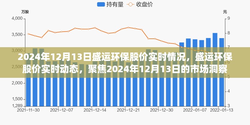 盛運(yùn)環(huán)保股價(jià)實(shí)時(shí)動(dòng)態(tài)，聚焦市場(chǎng)洞察，洞悉市場(chǎng)變化