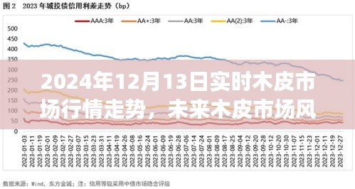 2024年木皮市場(chǎng)趨勢(shì)深度解析，實(shí)時(shí)行情與未來風(fēng)向標(biāo)