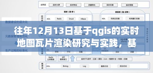 基于QGIS的實(shí)時(shí)地圖瓦片渲染研究與實(shí)踐，詳細(xì)步驟指南（往年12月13日版）