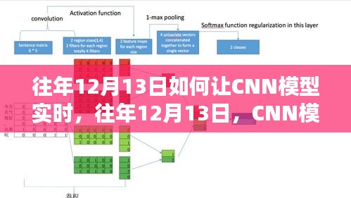 往年12月13日CNN模型實(shí)時(shí)應(yīng)用深度評(píng)測(cè)及優(yōu)化指南