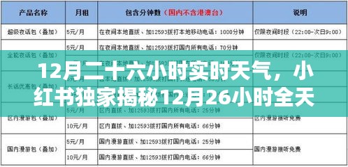 小紅書獨(dú)家揭秘，12月全天候?qū)崟r(shí)天氣詳解，出行必備攻略！