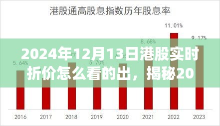 揭秘港股實時折價深度解讀，洞悉市場走勢的必備技巧（針對2024年12月13日）