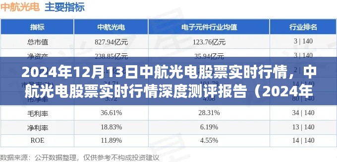 中航光電股票實(shí)時行情深度解析及測評報告（2024年12月13日）