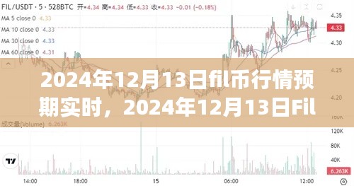 2024年12月13日Fil幣行情預(yù)期實(shí)時(shí)全方位指南，教你如何分析與交易