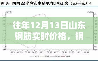 山東鋼筋實(shí)時價格行情與家的溫暖關(guān)聯(lián)解析