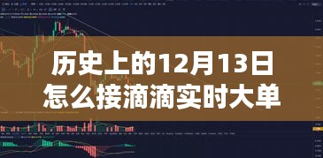 深度解析，歷史上的12月13日如何把握滴滴實(shí)時大單的策略與經(jīng)驗(yàn)分享