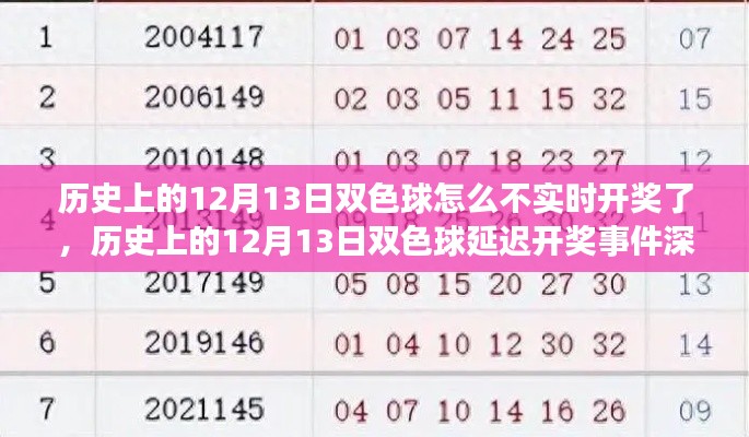 歷史上的12月13日雙色球延遲開獎(jiǎng)事件深度解析