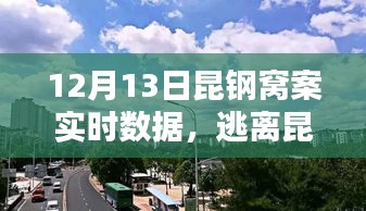 昆鋼窩案最新進展與涉案人員逃離背后的自然美景之謎