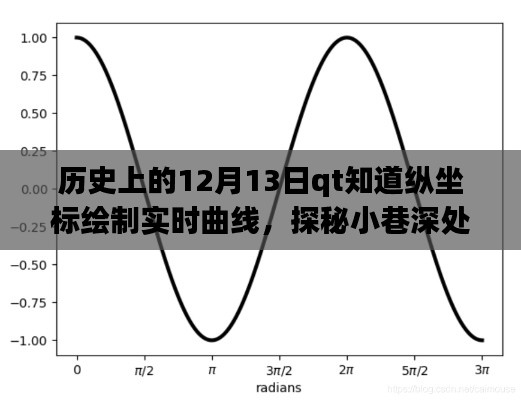 探秘縱坐標(biāo)繪夢(mèng)坊，實(shí)時(shí)曲線(xiàn)繪制之旅的藝術(shù)之旅