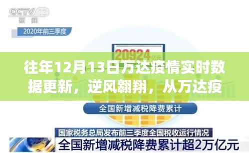 往年萬達疫情實時數(shù)據(jù)更新，見證逆風翱翔中的自信與成長之路