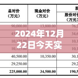 聚焦實(shí)時(shí)股價(jià)圖表分析，預(yù)測(cè)股市走勢(shì)，洞悉市場(chǎng)復(fù)雜性