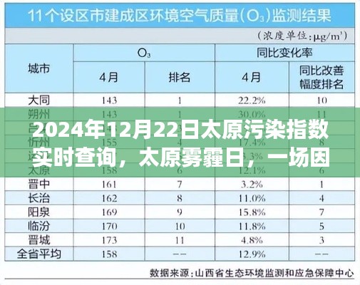 太原霧霾日，污染指數(shù)背后的溫馨探秘之旅