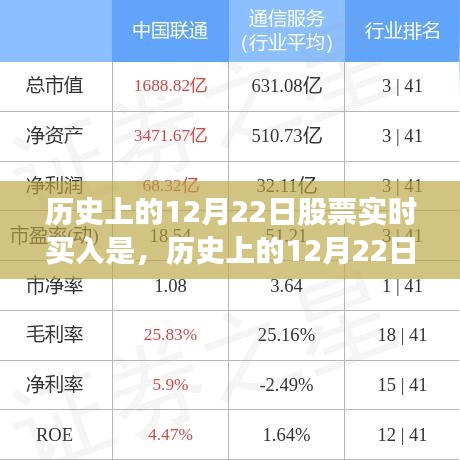 探索最佳投資時(shí)機(jī)，歷史上的12月22日股票實(shí)時(shí)買(mǎi)入策略與機(jī)遇