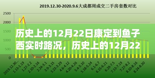 歷史上的12月22日康定到魚子西實時路況詳解及行車指南